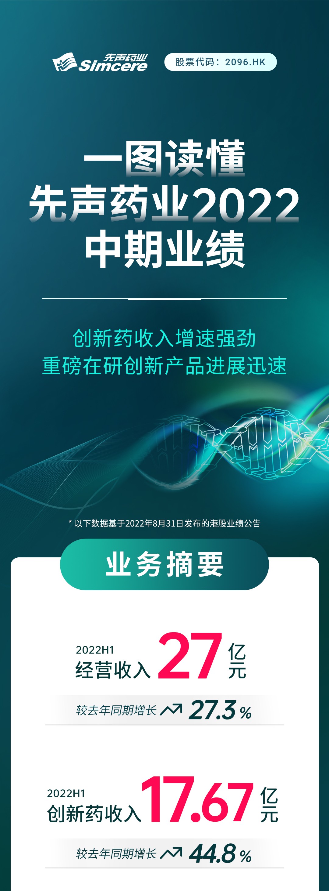 2022半年业绩公告一图读懂0831-加白底-1.jpg