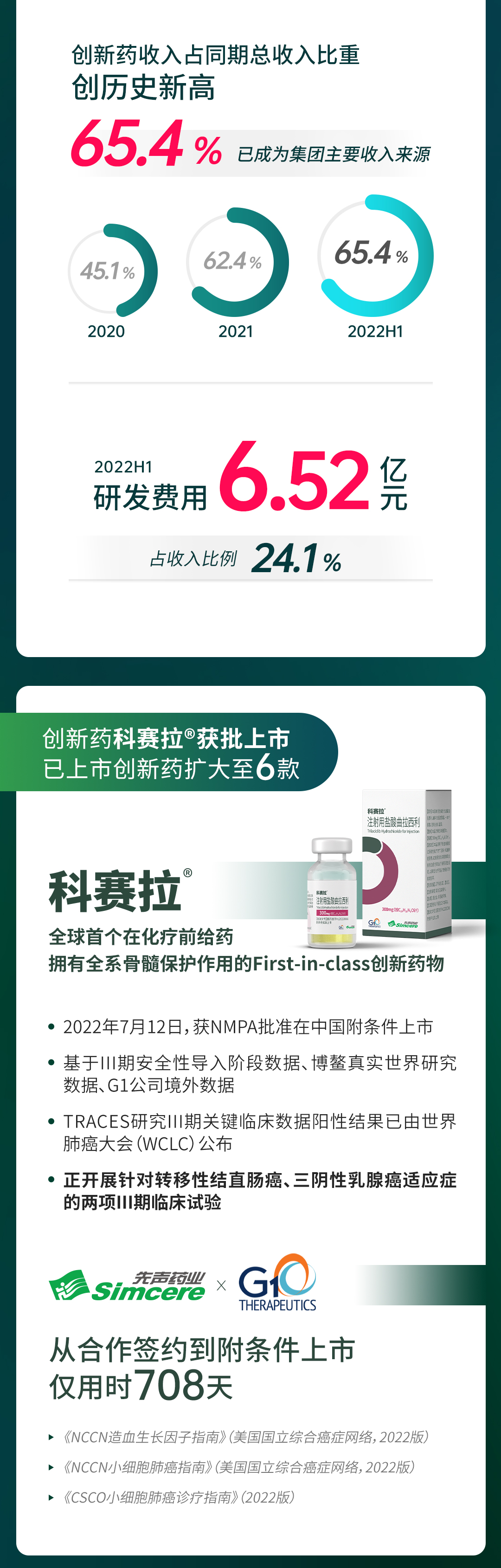 2022半年业绩公告一图读懂0831-加白底-2.jpg