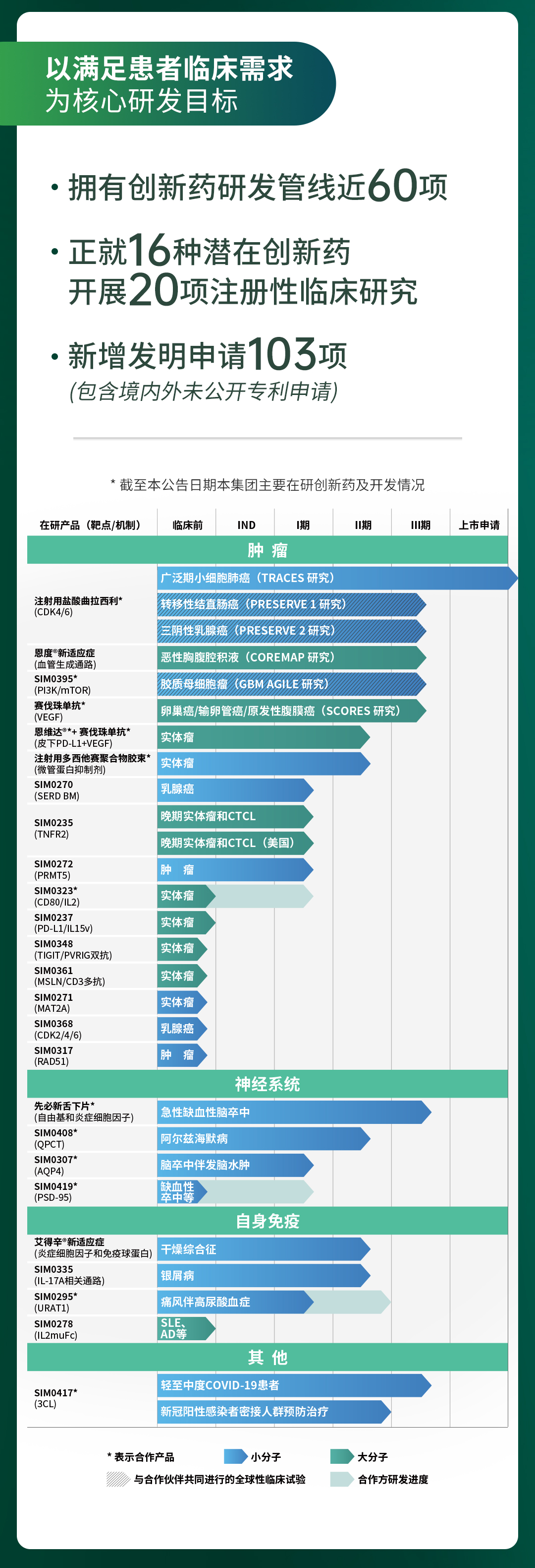 2022半年业绩公告一图读懂0831-加白底-5.jpg